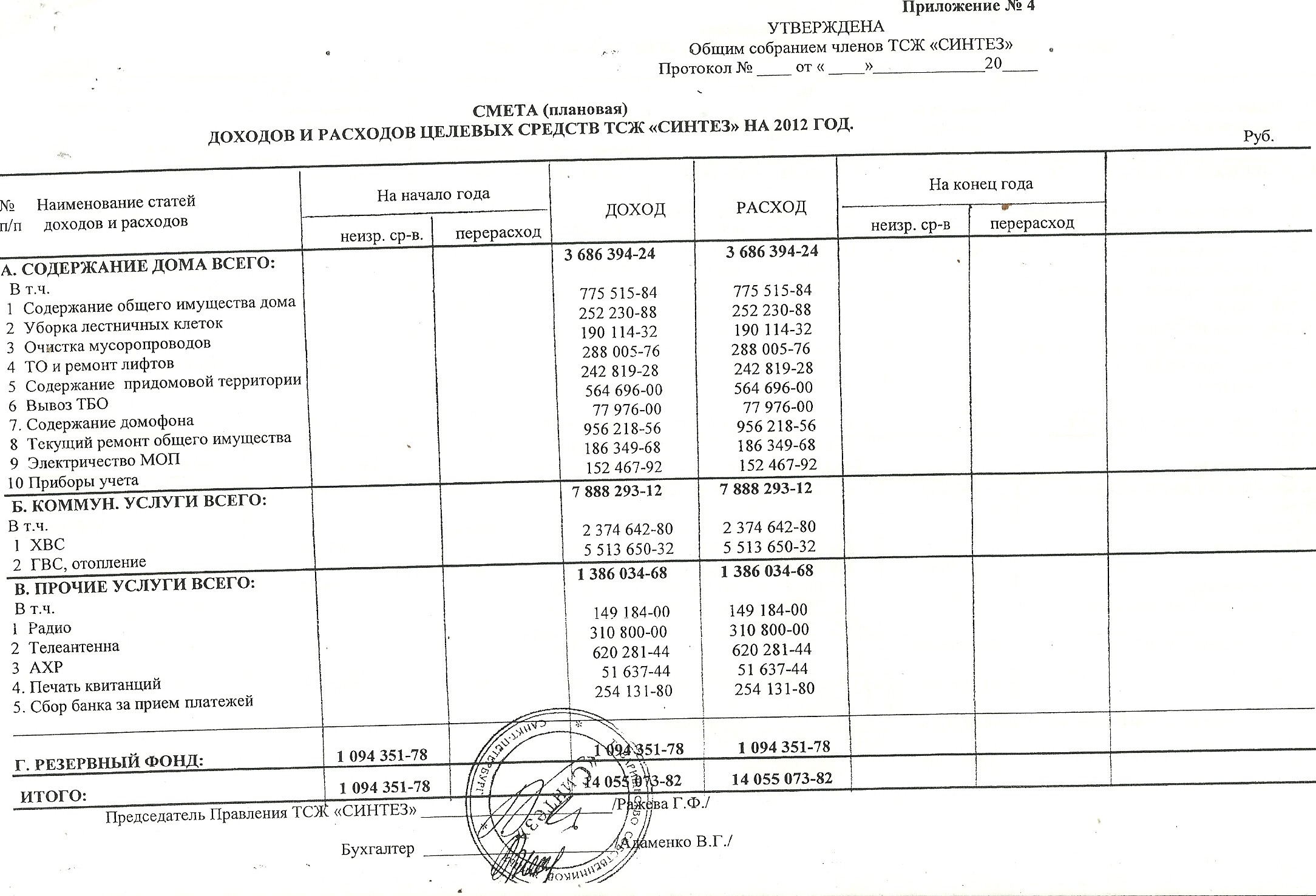 Смета доходов и расходов в тсж образец